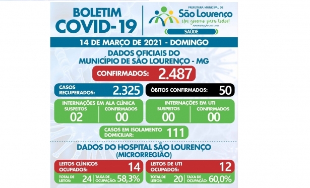 Cidade mineira 0 pacientes na UTI COVID-19 desde o dia (02/03) e aumenta leitos